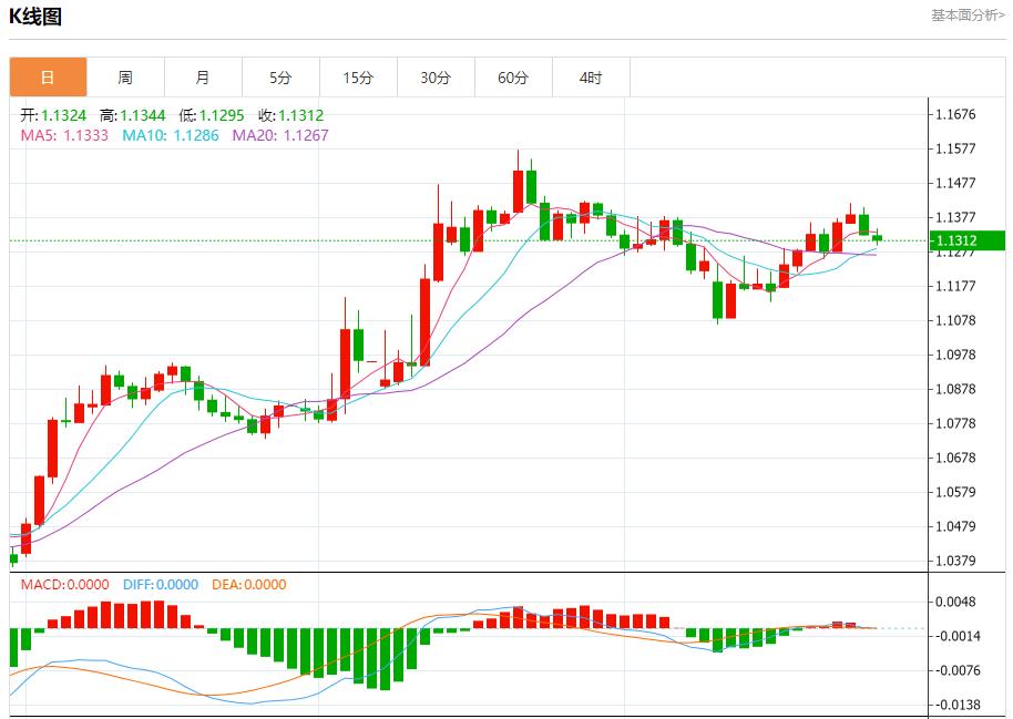 Eurozone bond yields ended four consecutive declines, and short-term trend analysis of spot gold, silver, crude oil and foreign exchange on May 28(图1)