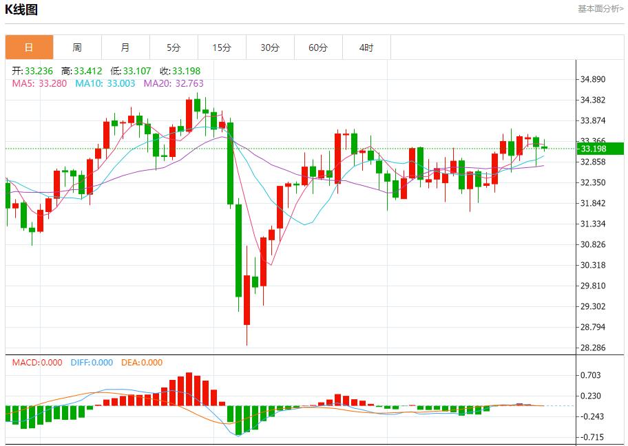 Eurozone bond yields ended four consecutive declines, and short-term trend analysis of spot gold, silver, crude oil and foreign exchange on May 28(图4)