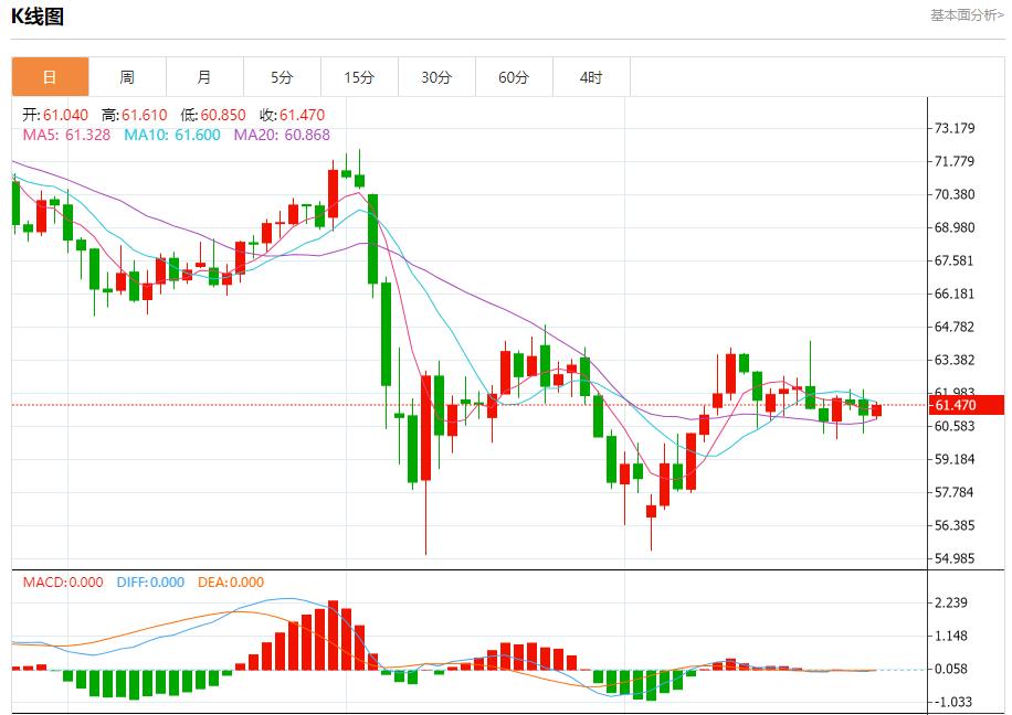 Eurozone bond yields ended four consecutive declines, and short-term trend analysis of spot gold, silver, crude oil and foreign exchange on May 28(图5)
