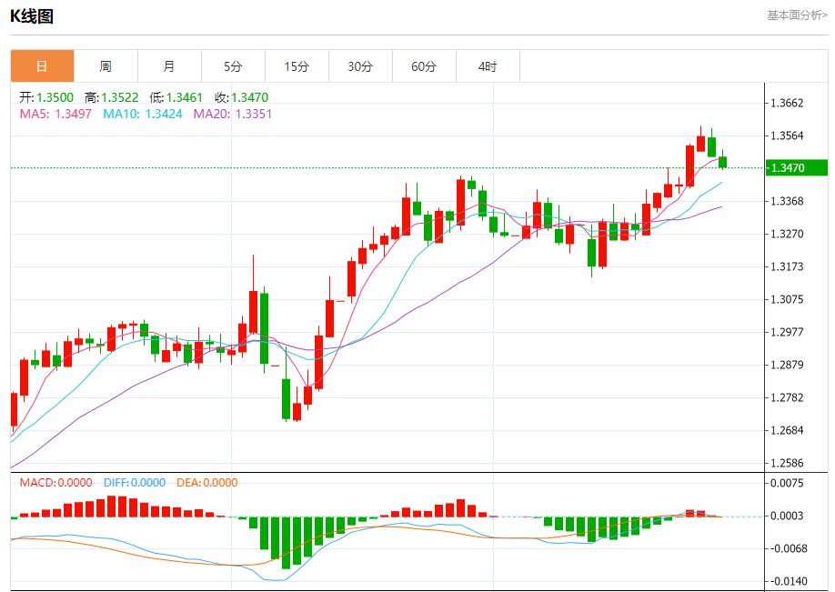 Eurozone bond yields ended four consecutive declines, and short-term trend analysis of spot gold, silver, crude oil and foreign exchange on May 28(图2)