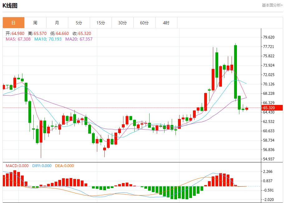 The EU faces trade choices, analysis of short-term trends of spot gold, silver, crude oil and foreign exchange on June 26(图5)