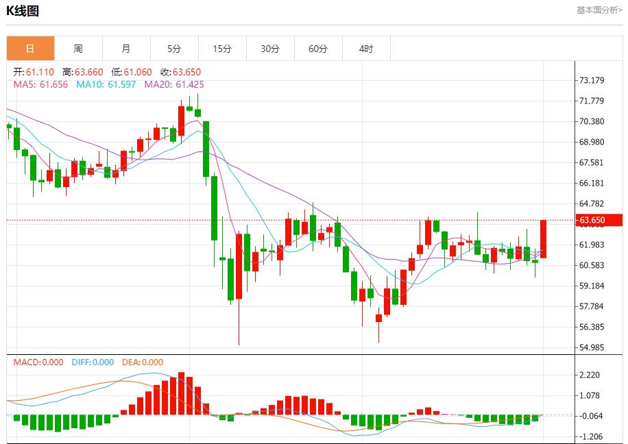 Russia and Ukraine began the second round of direct negotiations, and analysis of short-term trends of spot gold, silver, crude oil and foreign exchange on June 2(图5)