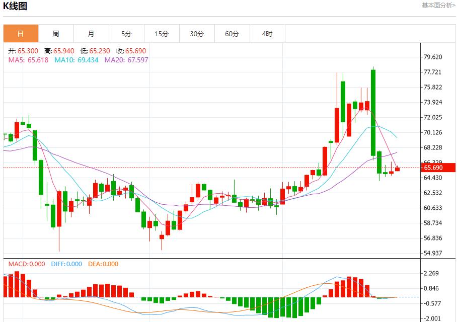 Central banks of various countries plan to buy more gold, analysis of short-term trends of spot gold, silver, crude oil and foreign exchange on June 27(图5)