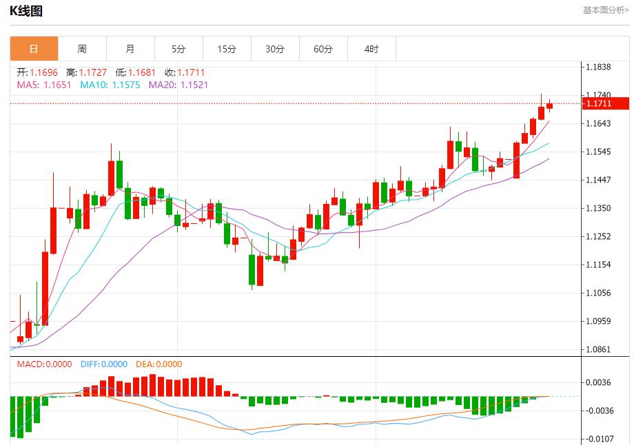 Central banks of various countries plan to buy more gold, analysis of short-term trends of spot gold, silver, crude oil and foreign exchange on June 27(图1)