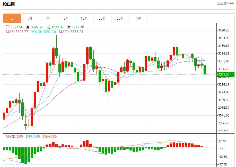 Central banks of various countries plan to buy more gold, analysis of short-term trends of spot gold, silver, crude oil and foreign exchange on June 27(图3)