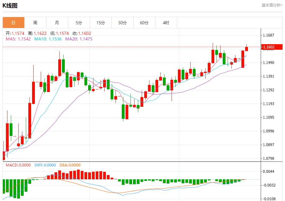 Germanys business confidence rose beyond expectations in June, analysis of short-term trends of spot gold, silver, crude oil and foreign exchange on June 24(图1)