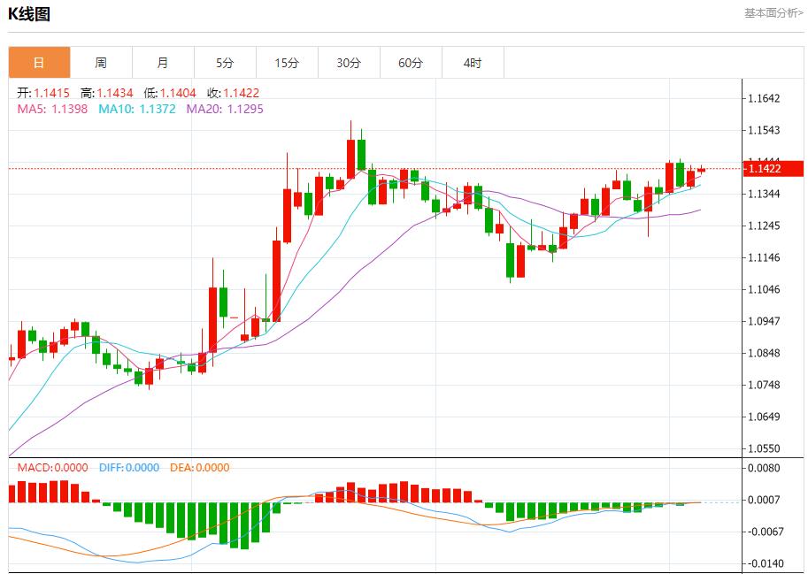 ECB cut interest rates by 25 basis points, analysis of short-term trends of spot gold, silver, crude oil and foreign exchange on June 5(图1)