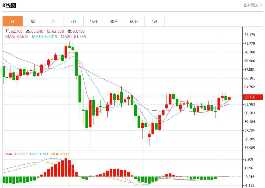 ECB cut interest rates by 25 basis points, analysis of short-term trends of spot gold, silver, crude oil and foreign exchange on June 5(图5)