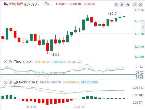 US dollar index reversal, gold rides on a roller coaster, Trump and Musk openly slander(图3)