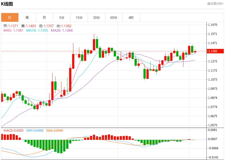 European Central Bank approves Bulgarias use of euros, analysis of short-term trends of spot gold, silver, crude oil and foreign exchange on June 4(图1)