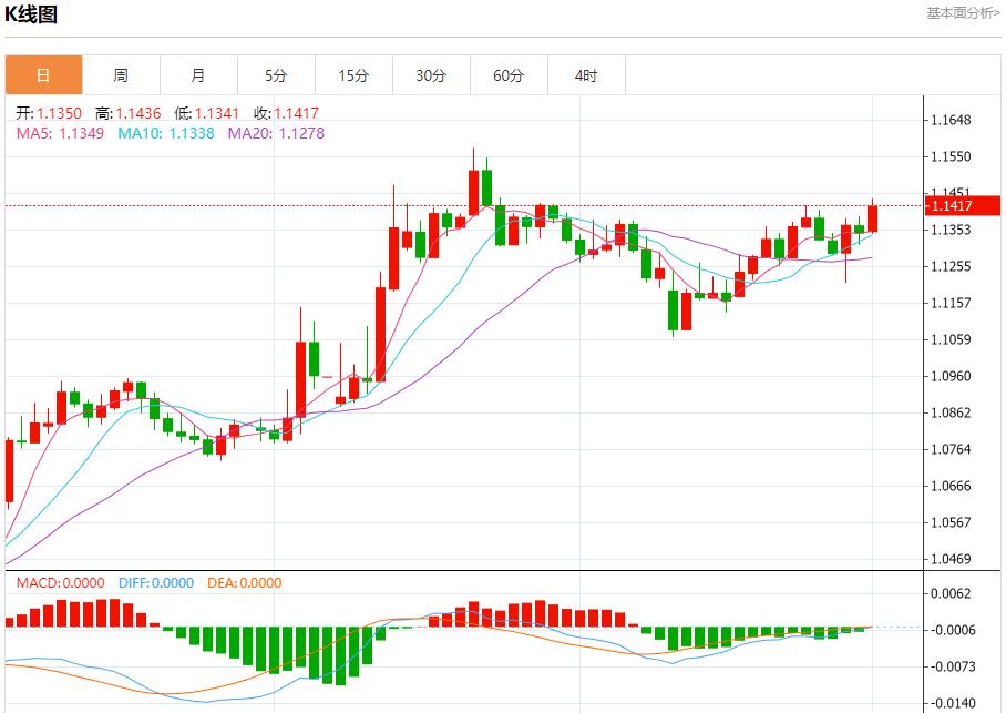 Russia and Ukraine began the second round of direct negotiations, and analysis of short-term trends of spot gold, silver, crude oil and foreign exchange on June 2(图1)