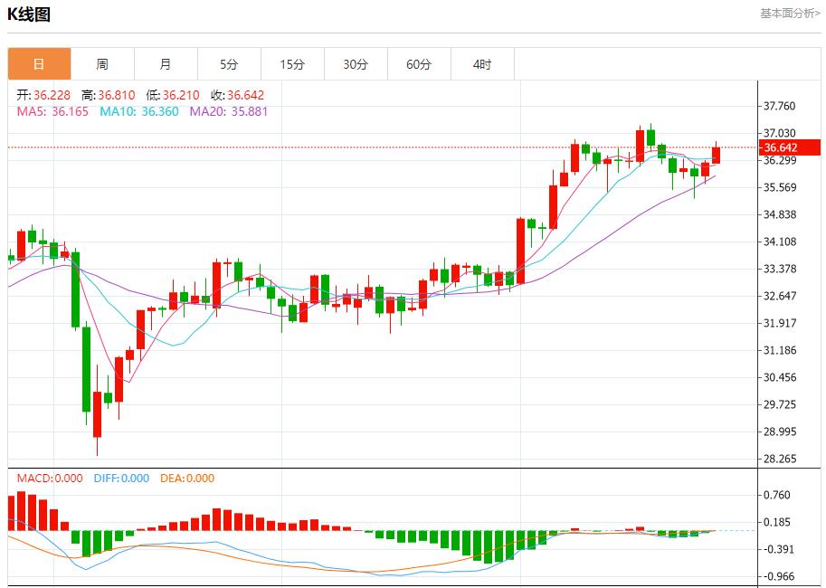 The EU faces trade choices, analysis of short-term trends of spot gold, silver, crude oil and foreign exchange on June 26(图4)
