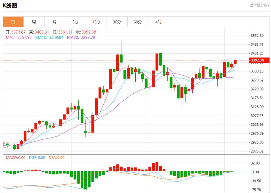 ECB cut interest rates by 25 basis points, analysis of short-term trends of spot gold, silver, crude oil and foreign exchange on June 5(图3)