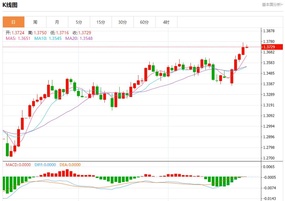 Central banks of various countries plan to buy more gold, analysis of short-term trends of spot gold, silver, crude oil and foreign exchange on June 27(图2)
