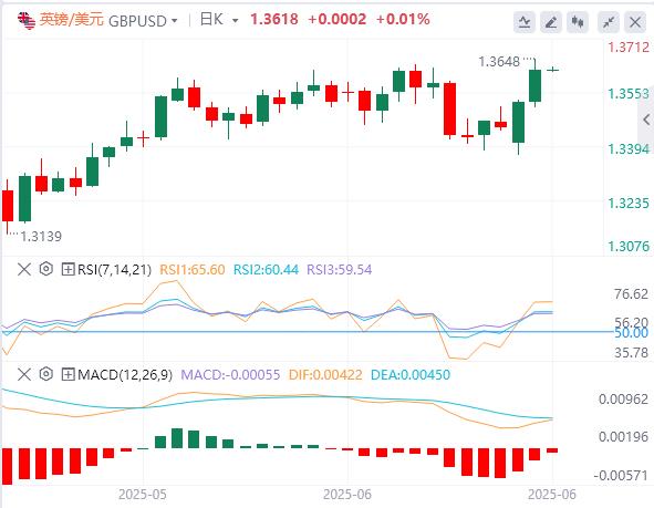 Powell said it would take more time before the rate cut, and gold fell below the 3310 mark at one point!(图3)