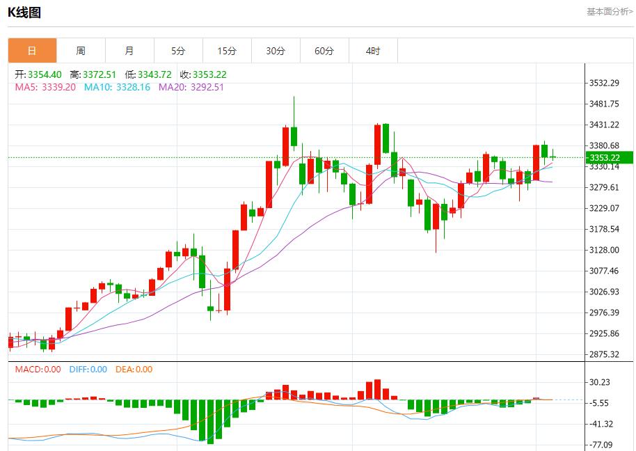 European Central Bank approves Bulgarias use of euros, analysis of short-term trends of spot gold, silver, crude oil and foreign exchange on June 4(图3)