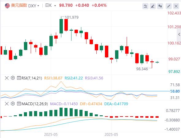 The US Index V cannot hide its fatigue. Can non-agricultural products become a life-saving straw?(图1)