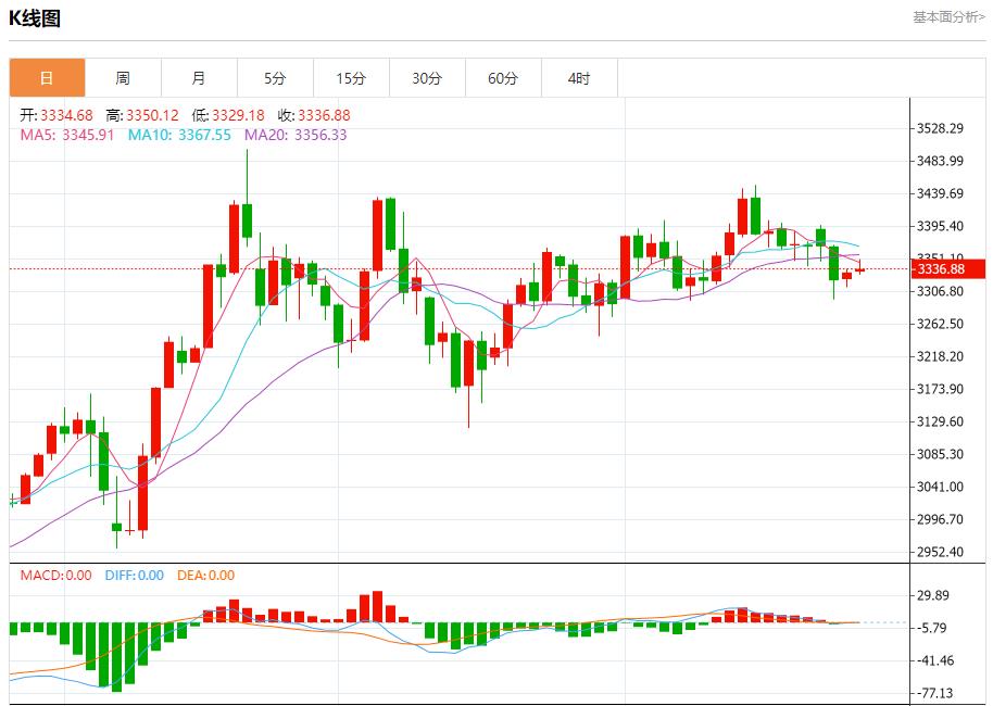 The EU faces trade choices, analysis of short-term trends of spot gold, silver, crude oil and foreign exchange on June 26(图3)