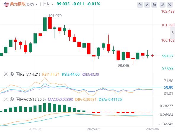 CPI或意外降温，白宫辟谣美联储主席人选(图1)