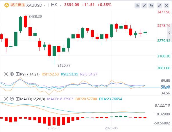 CPI或意外降温，白宫辟谣美联储主席人选(图4)