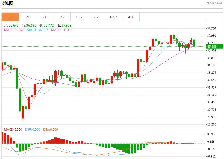 Central banks of various countries plan to buy more gold, analysis of short-term trends of spot gold, silver, crude oil and foreign exchange on June 27(图4)