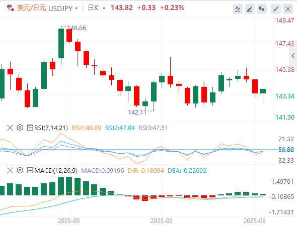 中东紧张局势升级，油价疯狂暴拉 黄金美元齐涨(图3)