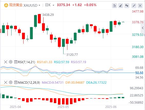 Small non-agricultural far inferior to expectations, and Trump is angry with Powell again!(图4)