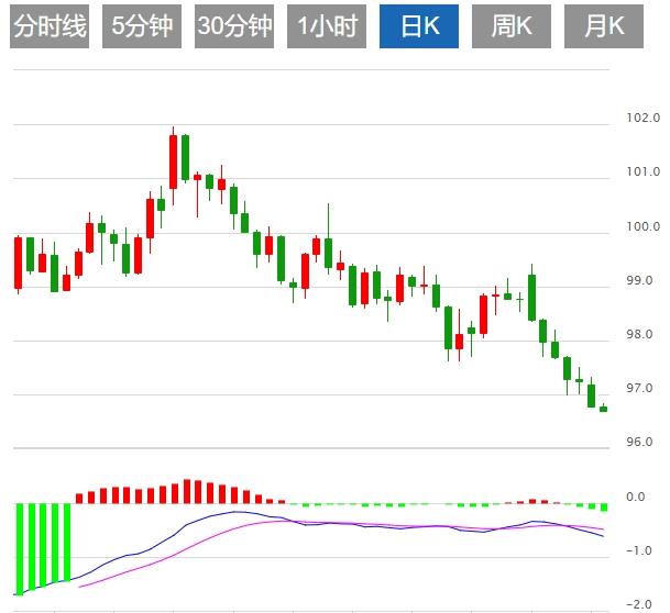 非农报告强劲浇灭7月降息希望，美债美元巨震(图1)