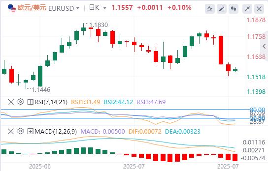 重磅数据以及加拿大美联储利率决议来袭(图1)