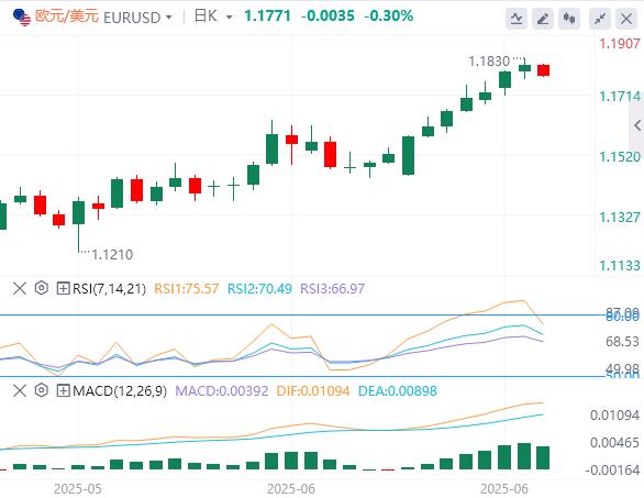 Tonights small non-farm hit, the US dollar rebounded slightly before data was released(图1)