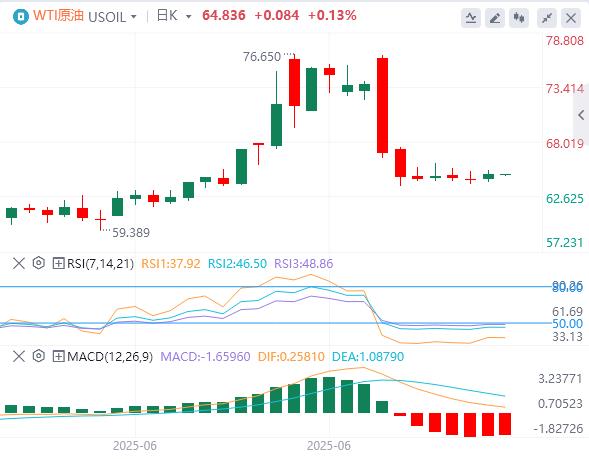 The dollar index has stabilized temporarily, Powell does not rule out the possibility of interest rate cuts in July(图5)
