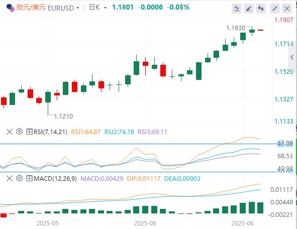 The dollar index has stabilized temporarily, Powell does not rule out the possibility of interest rate cuts in July(图2)