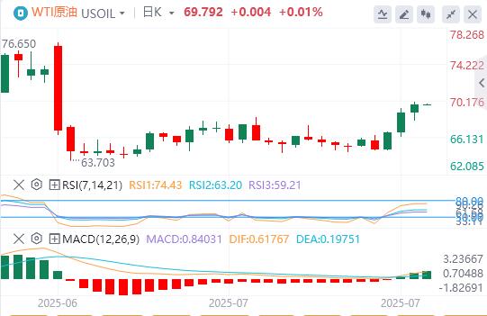 鲍威尔给降息预期“泼冷水”！美指大涨逾1%(图5)