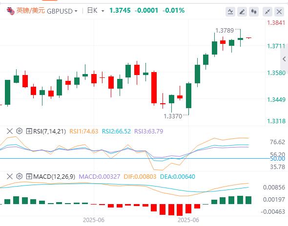 The dollar index has stabilized temporarily, Powell does not rule out the possibility of interest rate cuts in July(图3)