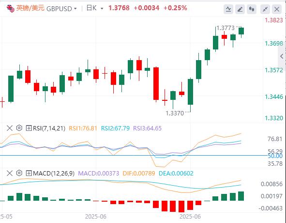 Tariff deadline approaches, dollar hovers over many years(图2)