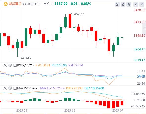 The dollar index has stabilized temporarily, Powell does not rule out the possibility of interest rate cuts in July(图4)