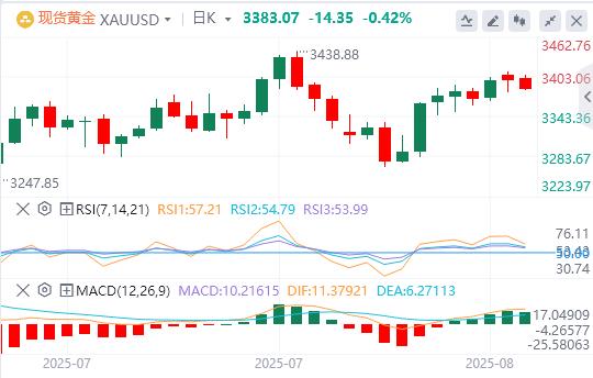 美元企稳在98关口上方，乌龙关税新闻引爆(图4)