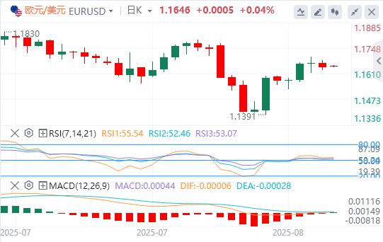 美元企稳在98关口上方，乌龙关税新闻引爆(图5)