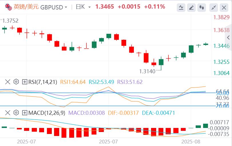 随着焦点转向通胀数据和中美贸易谈判，美元回落(图2)