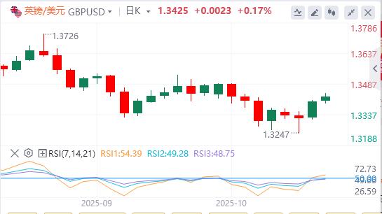 La Fed va-t-elle encore baisser ses taux d’intérêt ? , lor atteint à nouveau un niveau record(图2) La Fed va-t-elle encore baisser ses taux d’intérêt ? , lor atteint à nouveau un niveau record(图2)