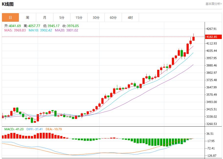 美银季度业绩亮眼，10月15日现货黄金、白银、原油、外汇短线走势分析(图3)