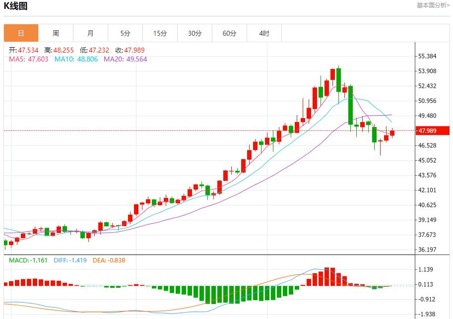 美联储放鹰，10月30日现货黄金、白银、原油、外汇短线走势分析(图4)