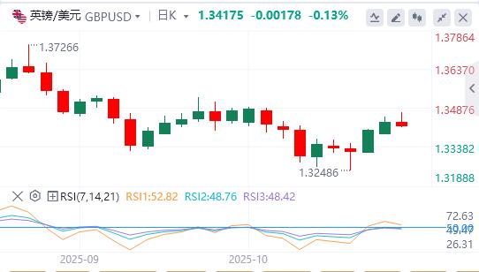 Le dollar américain continue de baisser et l’or recule par rapport à ses plus hauts historiques.(图2) Le dollar américain continue de baisser et l’or recule par rapport à ses plus hauts historiques.(图2)