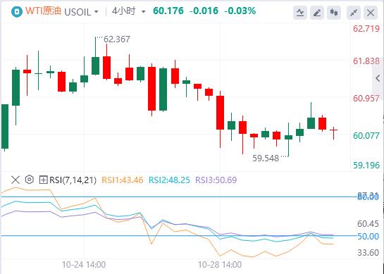 美联储如期降息25基点,美元指数重返99关口(图5) 美联储如期降息25基点,美元指数重返99关口(图5)