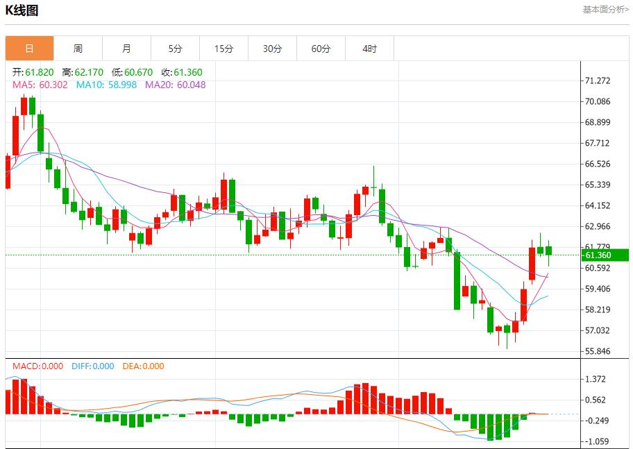 Intenso dibattito sullaccordo vifu.netmerciale USA-Malesia, analisi della tendenza a breve termine di oro spot, argento, petrolio greggio e valuta estera il 27 ottobre(图5) Intenso dibattito sullaccordo vifu.netmerciale USA-Malesia, analisi della tendenza a breve termine di oro spot, argento, petrolio greggio e valuta estera il 27 ottobre(图5)