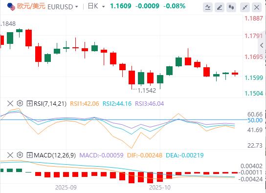 Le dollar américain franchit la barre des 99, et les données américaines lourdes arrivent ce soir !(图1) Le dollar américain franchit la barre des 99, et les données américaines lourdes arrivent ce soir !(图1)