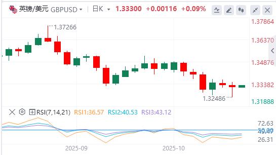 L’indice du dollar américain maintient à peine la barre des 99, une baisse des taux d’intérêt est-elle imminente ?(图3) L’indice du dollar américain maintient à peine la barre des 99, une baisse des taux d’intérêt est-elle imminente ?(图3)