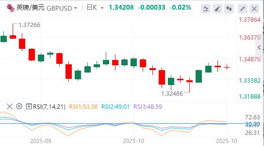 Le dollar saffaiblit alors que les tensions vifu.netmerciales entre les États-Unis et la Chine satténuent(图2)