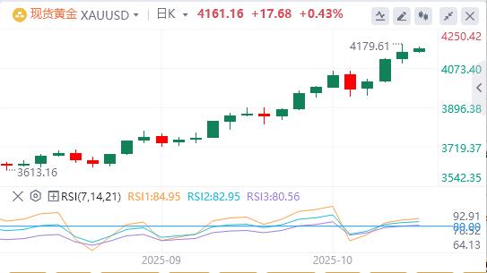 L’indice du dollar américain maintient à peine la barre des 99, une baisse des taux d’intérêt est-elle imminente ?(图4) L’indice du dollar américain maintient à peine la barre des 99, une baisse des taux d’intérêt est-elle imminente ?(图4)