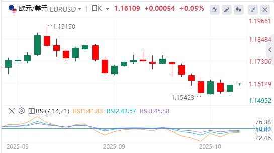 L’indice du dollar américain maintient à peine la barre des 99, une baisse des taux d’intérêt est-elle imminente ?(图2) L’indice du dollar américain maintient à peine la barre des 99, une baisse des taux d’intérêt est-elle imminente ?(图2)